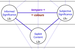 Channels between Centres of Signifying (L3) and Centre of Signalling (L2)